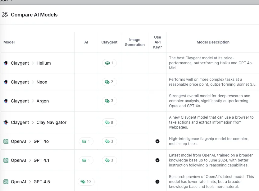 Clay Cost Management